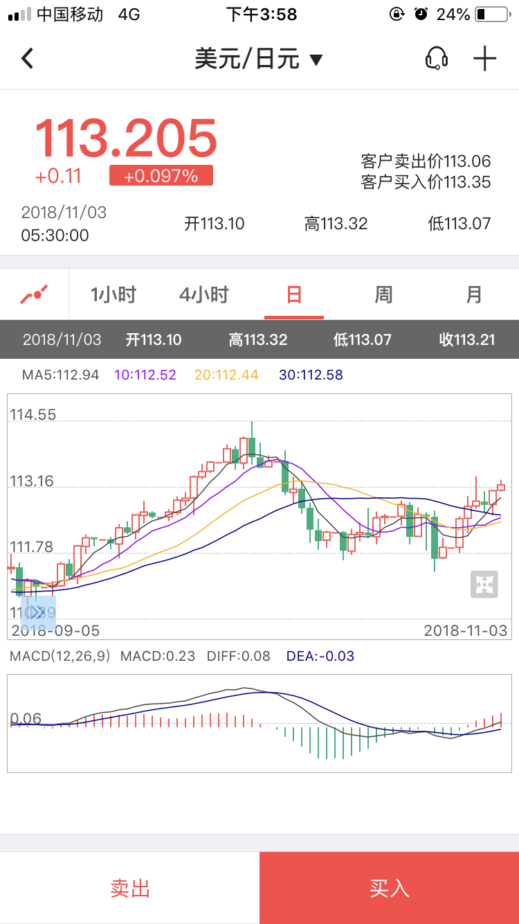 关于中国银行的外汇买卖问题？ - 知乎