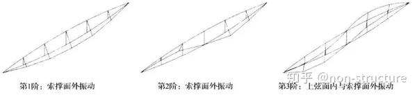 形与力的结合—张弦梁学习笔记 - 知乎