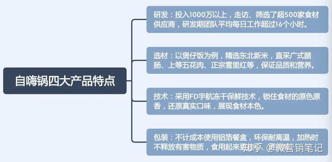怎么设计品牌营销产品 v2-183dddd1b70834d461a7b321f5fd2c56_r.jpg