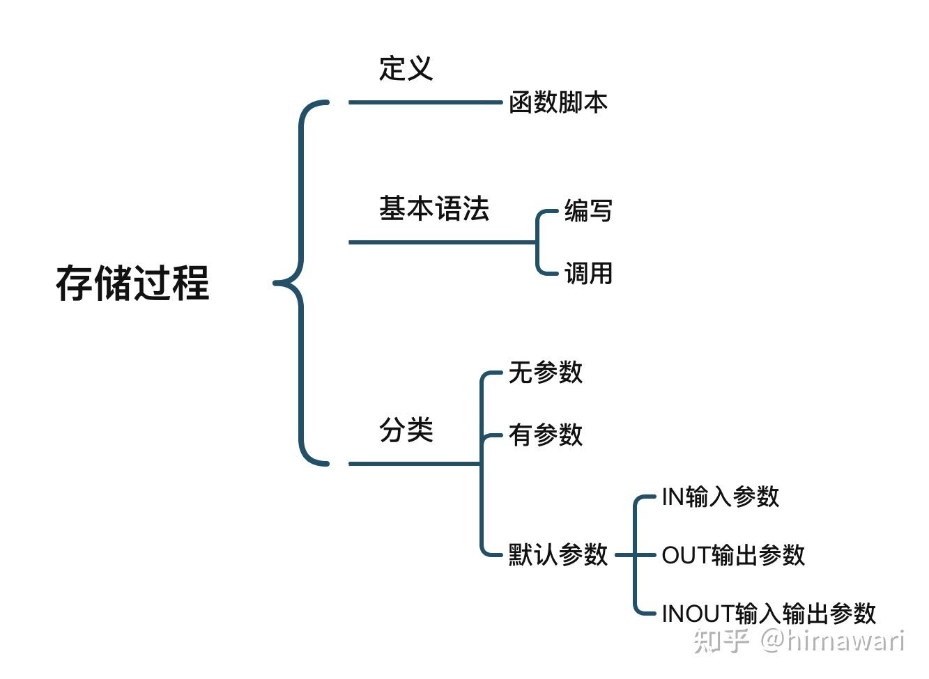 二,存储过程