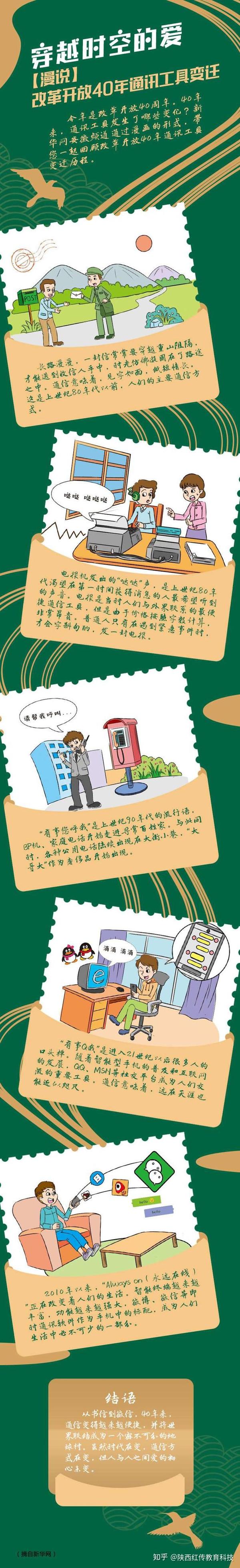 探讨