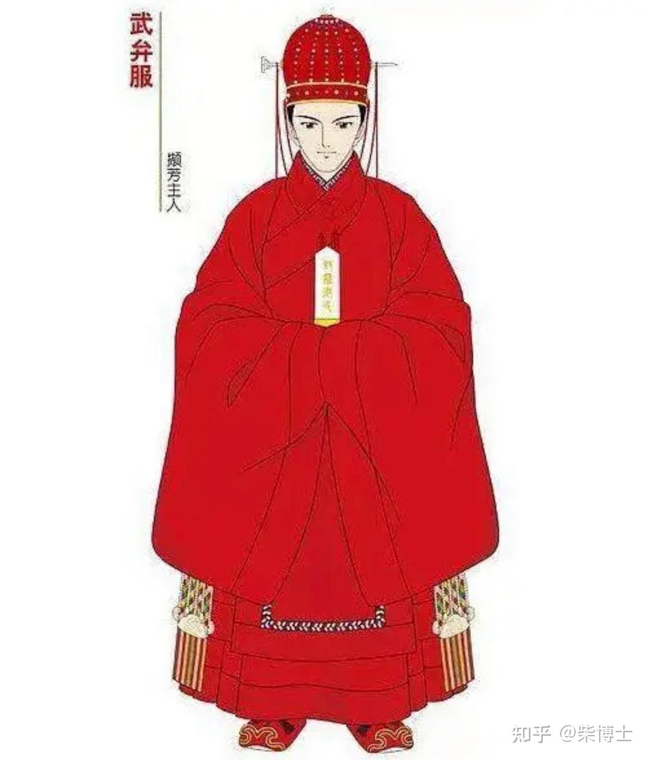 明朝皇帝服饰体系 - 知乎