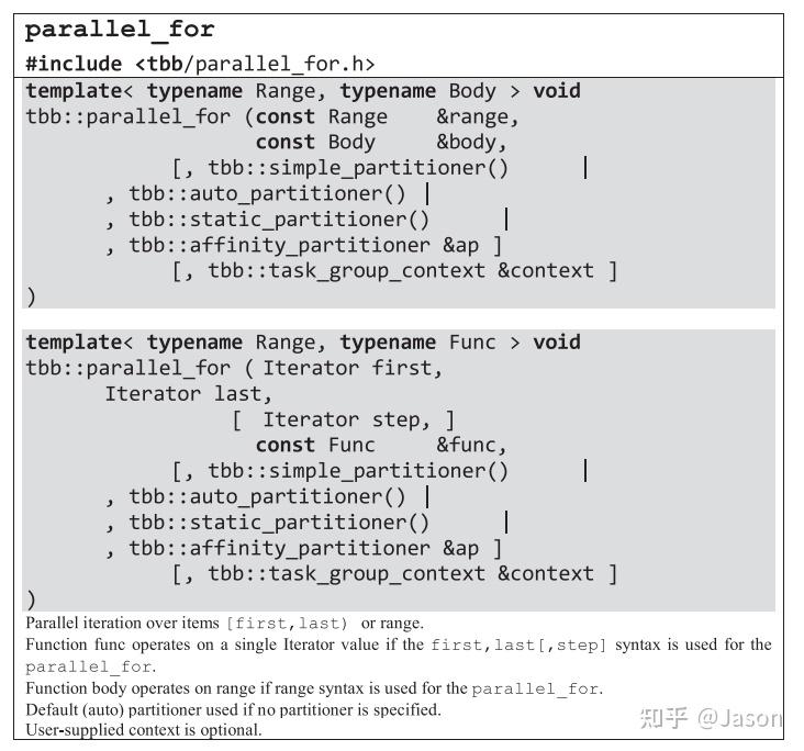 tbb的并行算法-parallel_for¶llel_reduce(基于TBB_PRO第2章) - 知乎