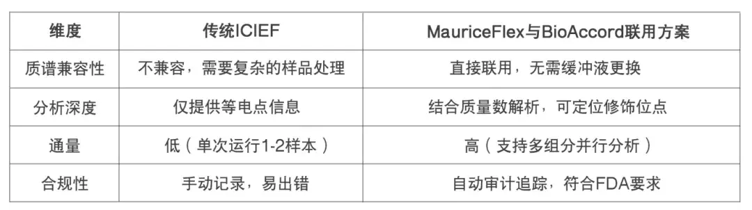 MauriceFlex+BioAccord LC-MS联用方案，一键解锁原研药与生物类似药深度对比 - 知乎