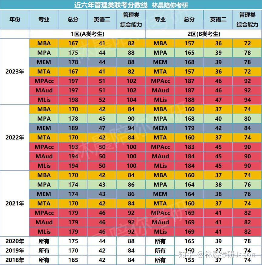 2024考研國家線已發布_今年研考國家線發布_2021年考研國家線發布時間