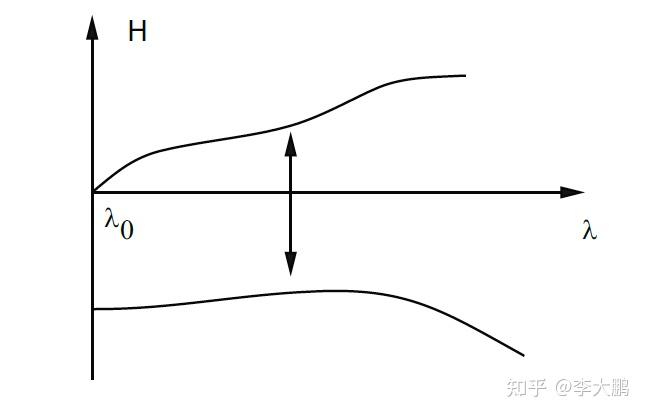相变三观 - 知乎