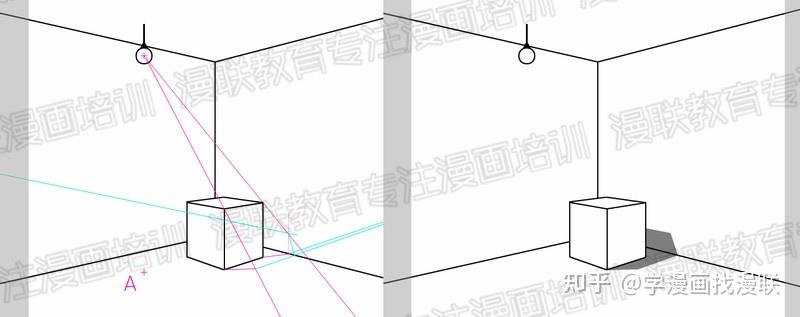漫画初学者必备技能利用透视图法绘制阴影