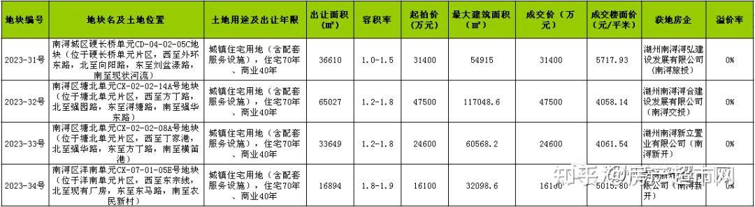 硬長橋單元片區,西至外環東路,北至向陽路,東至劉盆漾路,南至現狀河流