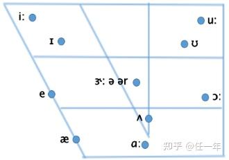 第三课 舌位图 - 知乎