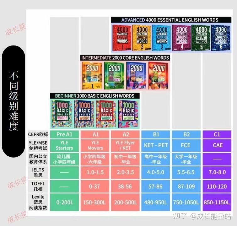 2000-2000-core-english-words
