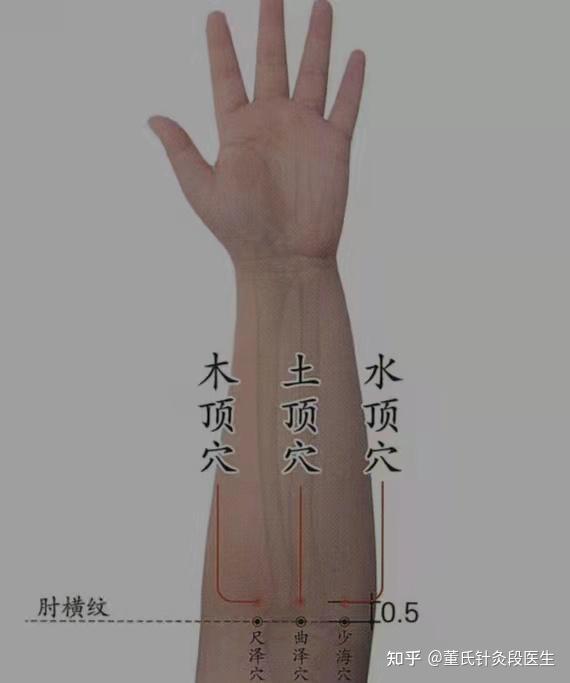 一,手三顶穴的位置:​各位同学大家上午好,今天给大家分享的穴位是