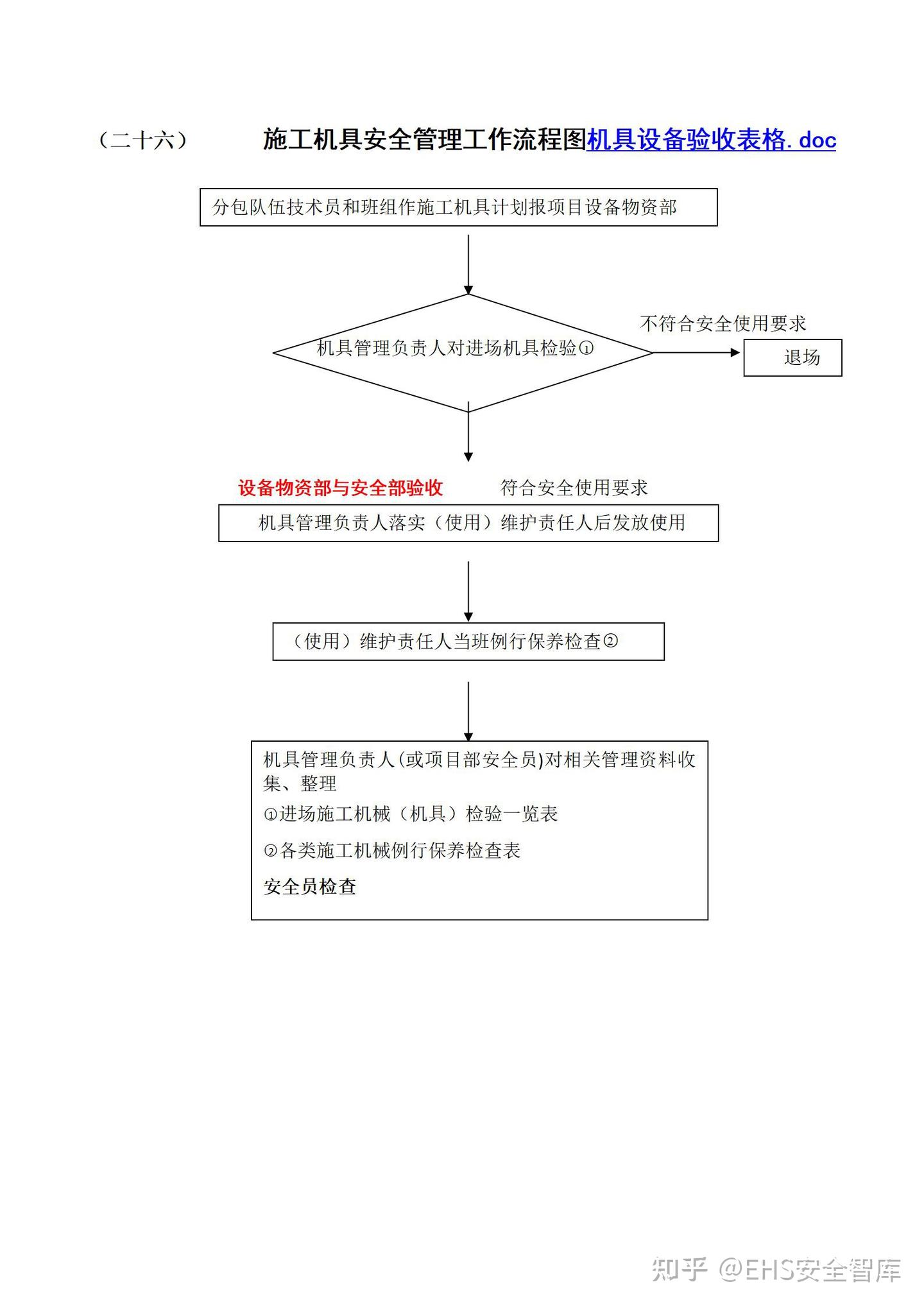 安环部工作流程图 - 知乎