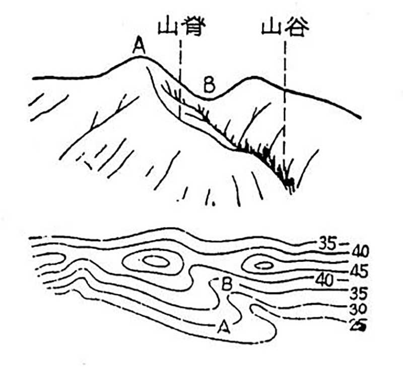 一级注册建筑师真题实战设计前期10通过等高线判断地形