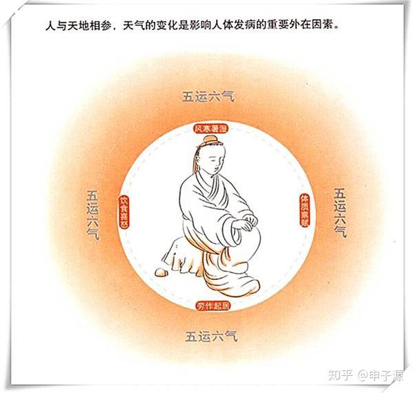 简单说明,五运六气的排序规律以及背后隐藏的道理 - 知乎