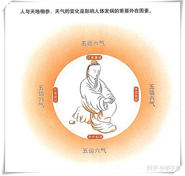 简单说明,五运六气的排序规律以及背后隐藏的道理 - 知乎