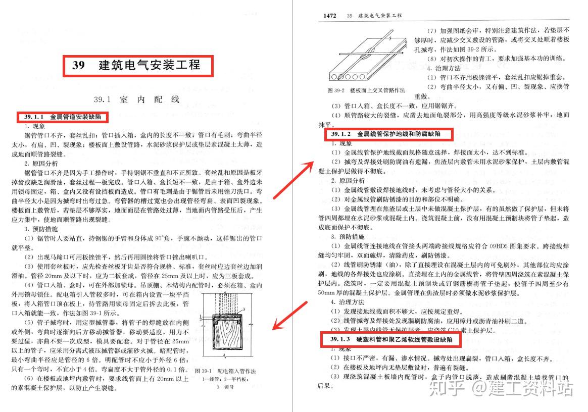 建築電氣安裝工程包含室內配線,燈具電器安裝,配電箱,盤,櫃安裝,電纜