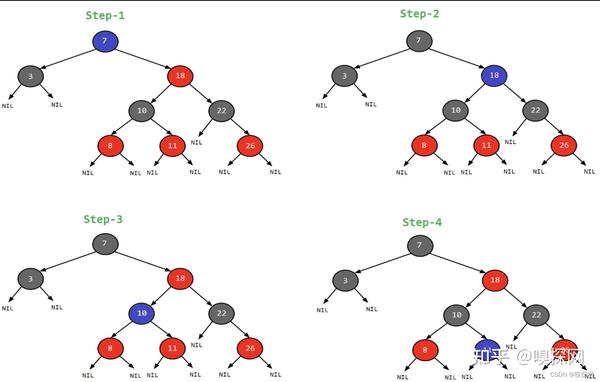 c-stl-rb-tree-set-map-architecture-sources