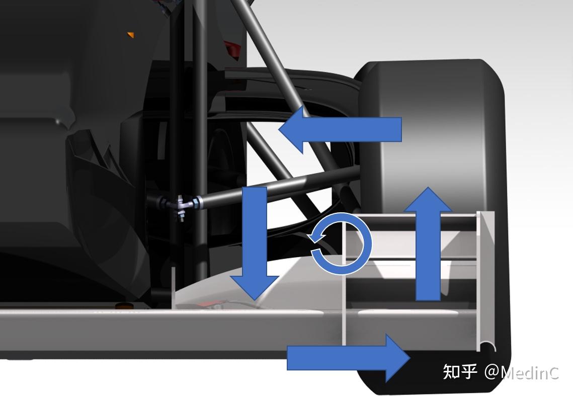 fsae空氣動力學原理