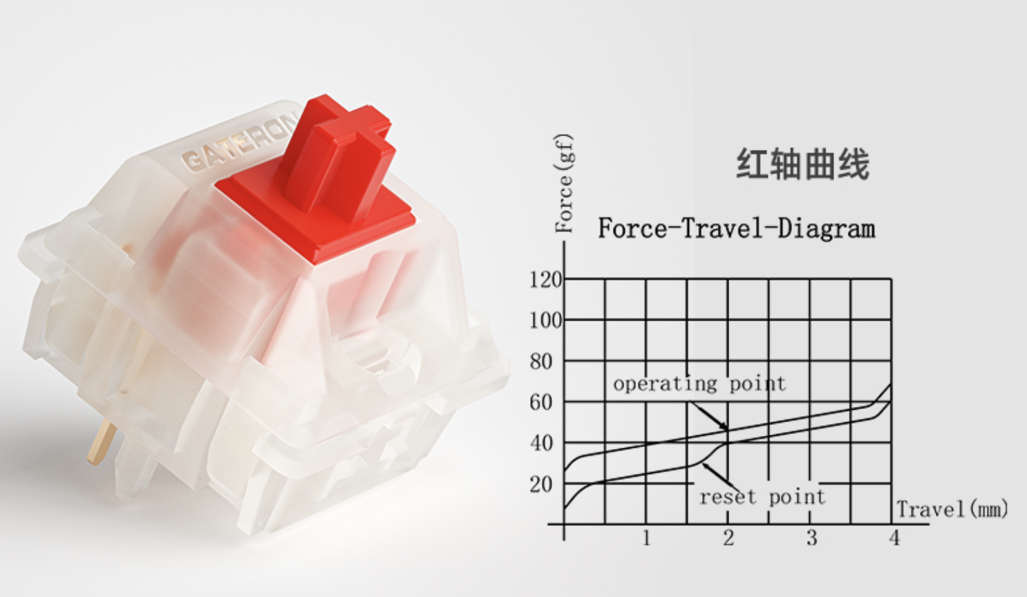 佳达隆轴体参数图片