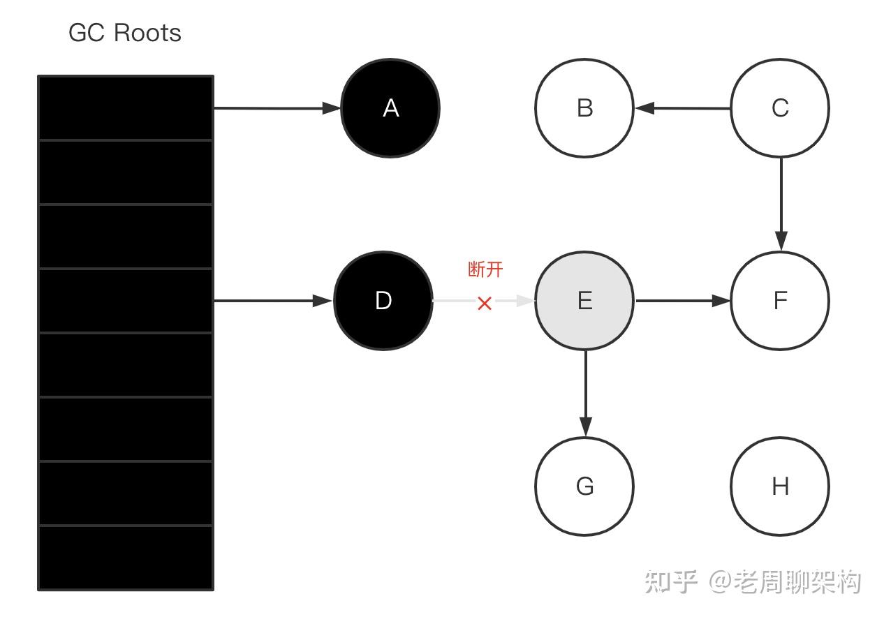 多标