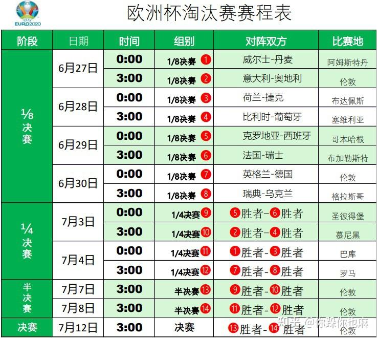 强强碰撞欧洲杯才真正开始淘汰赛16强对阵图及比赛直播时刻表建议收藏