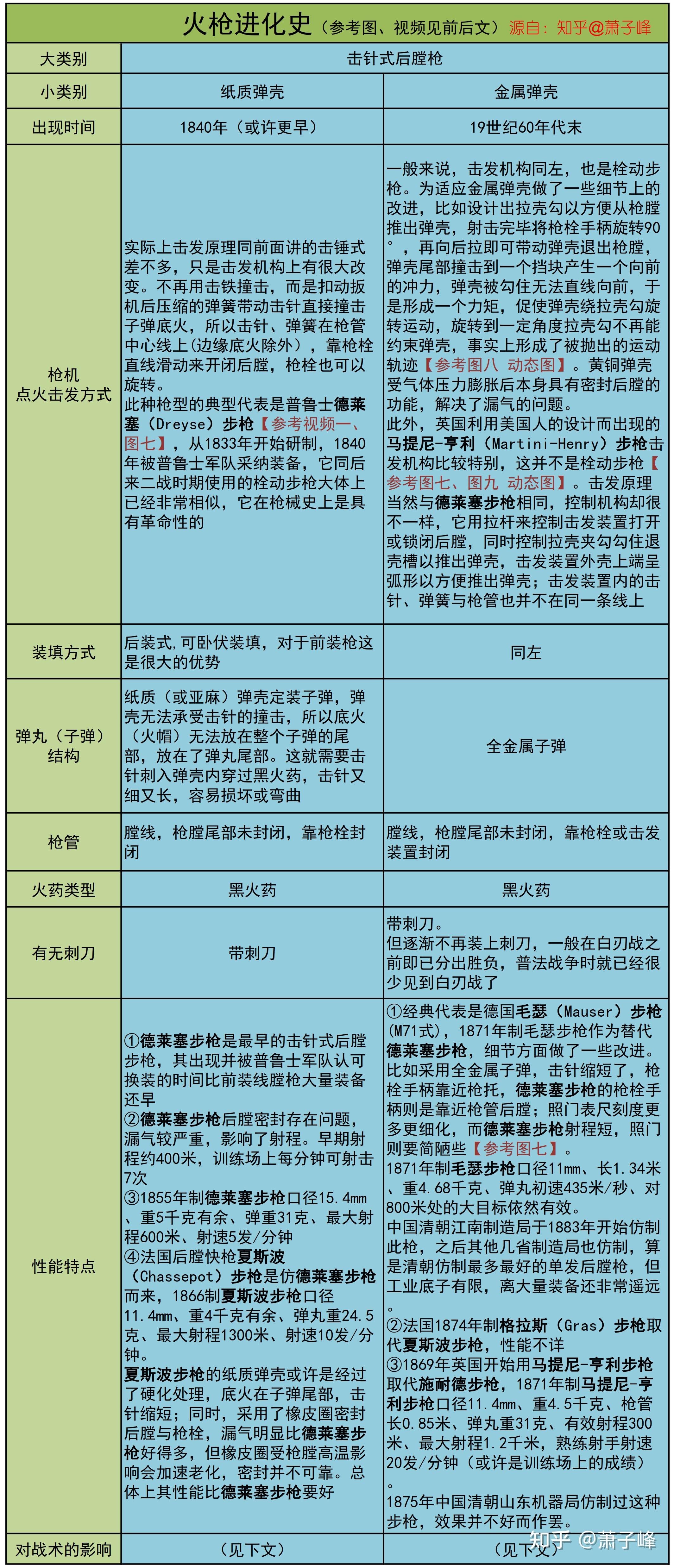 击针枪结构图图片