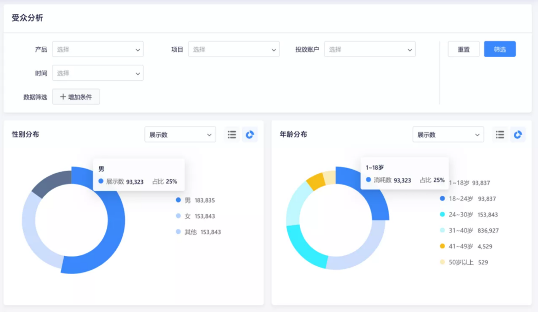 网站推广受众群体分析 zhuanlan.zhihu.com