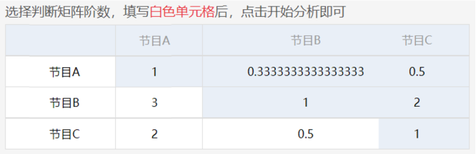 AHP层次分析法分析步骤与案例分析 - 知乎
