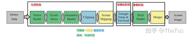 图形渲染管线详细梳理 - 知乎