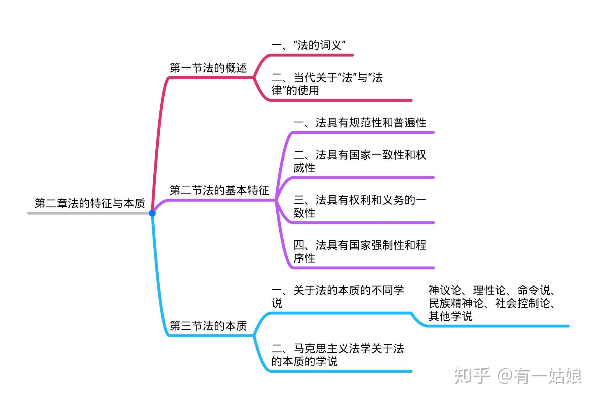 非法智慧情节思维导图图片