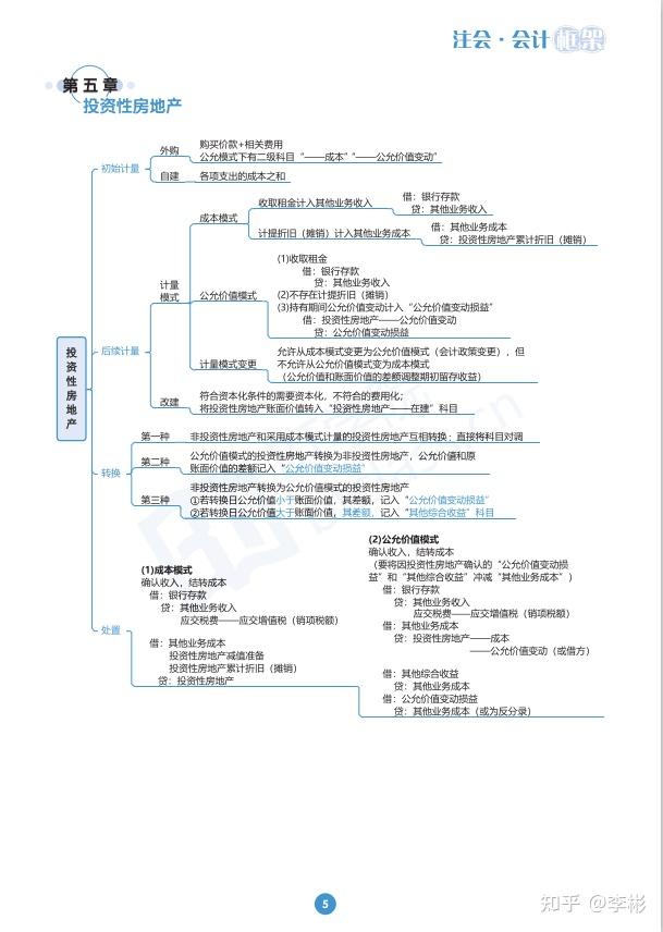 无经验考过注会大家工资多少_没有经验有注会好找工作吗_无经验考过注会的心得