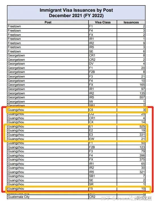 2021年12月最新美国签证签发数据丨美国十年签证签发6143张，亲属类签发1443张，职业类签发909张！