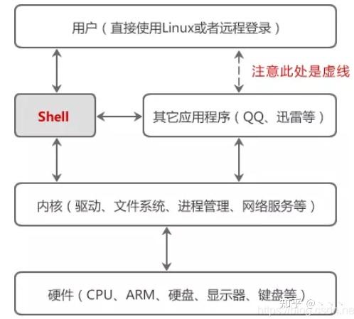 shell脚本学习 - 知乎