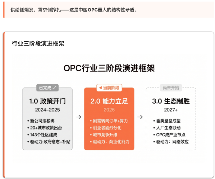 《2026中国OPC⽩⽪书》深度解读｜从政策风口到能力突围，一人创业时代正式来临 - 知乎