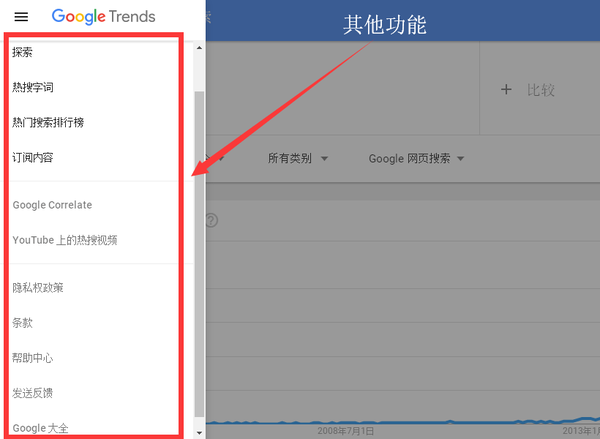 谷歌趋势google Trends 的7个使用方法 很多人都不知道 知乎