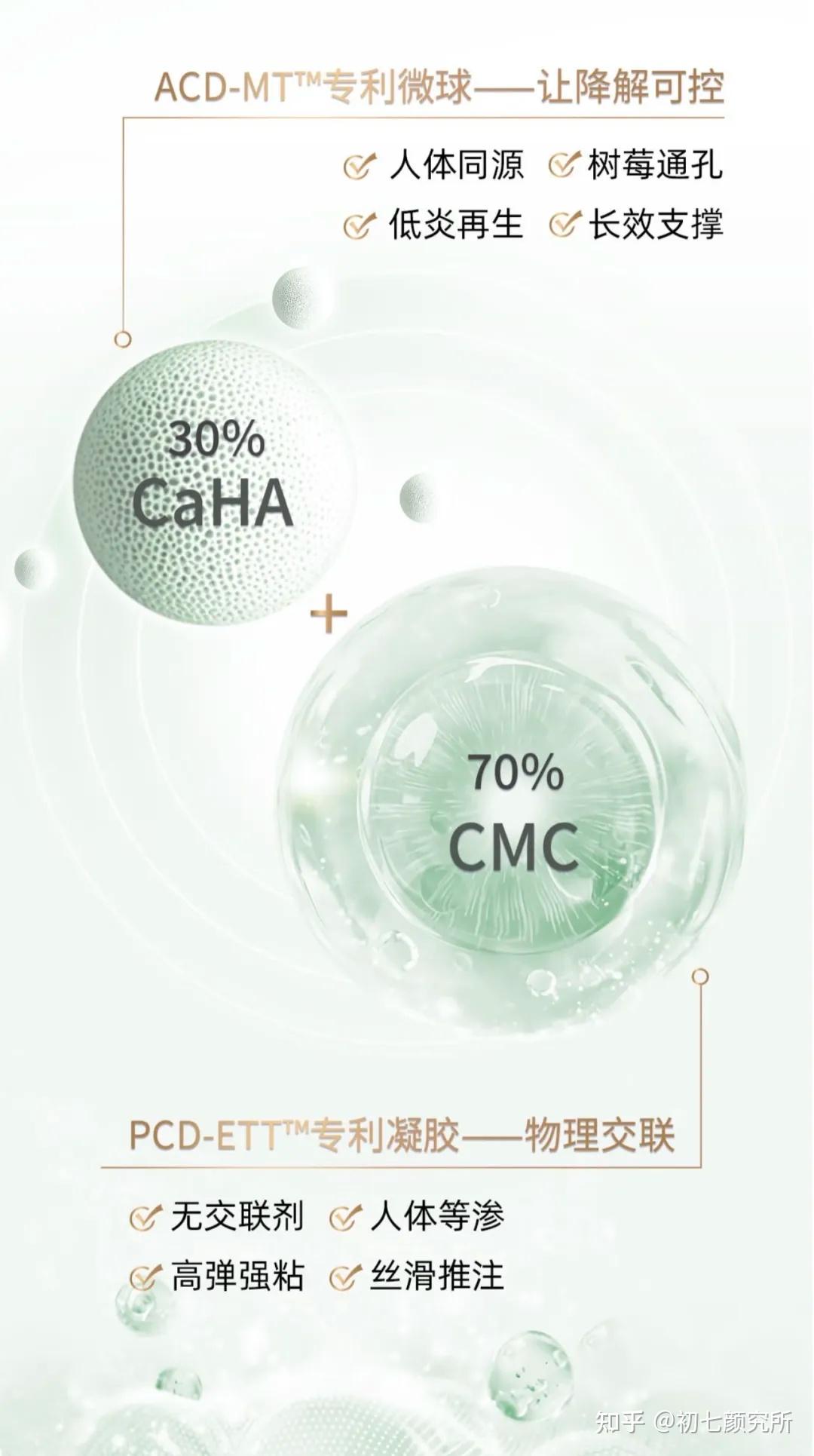 Aphranel®优法兰魔法CC针:成分解析、产品优势、疗程规划、使用方法和与瑞德喜的对比 - 知乎