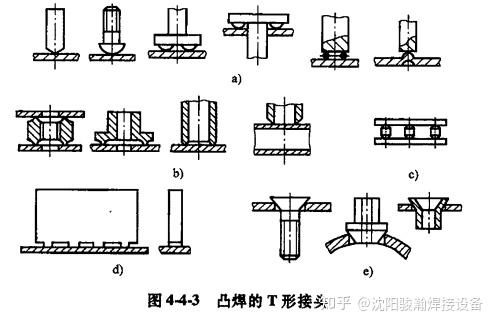 中频点焊机凸焊工艺凸焊点的形状 - 知乎