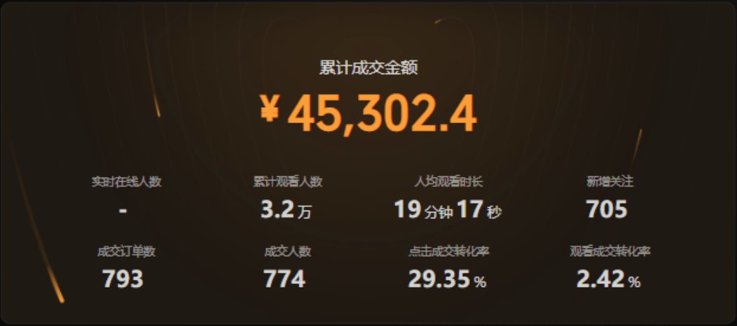 视频号案例教育美妆电商行业如何实现直播间人数增长