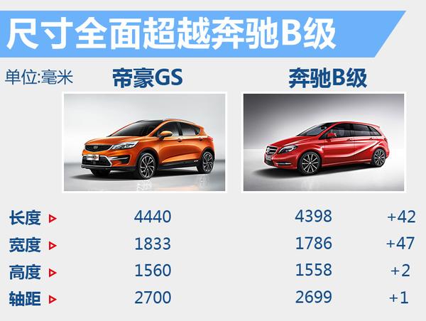 吉利全新跨界suv今日上市预售85万起