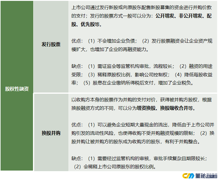 IPO知识|公司上市之后,常常会选择这些融资方式进行再次融资 - 知乎