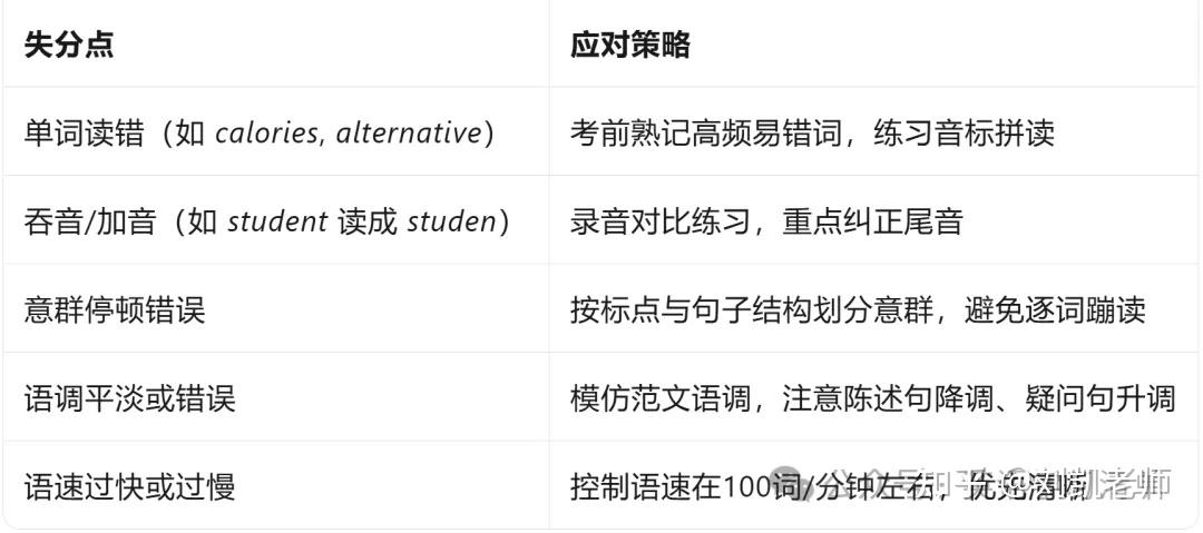 北京英语听口考试:朗读短文历年真题总结 - 知乎