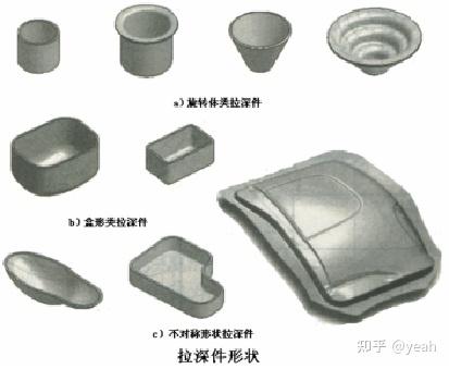 冲压件的基本成型工艺及表面处理 - 知乎