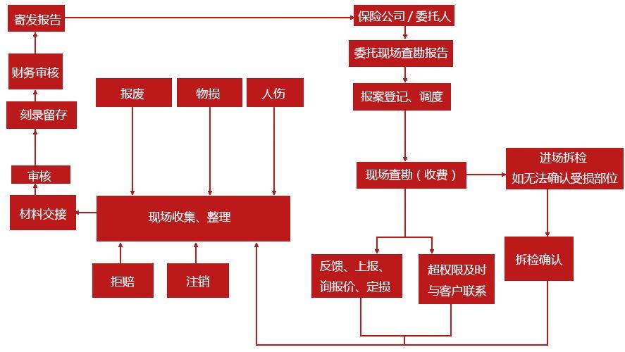 交強險和商業險不在同一家保險公司理賠時會很麻煩嗎