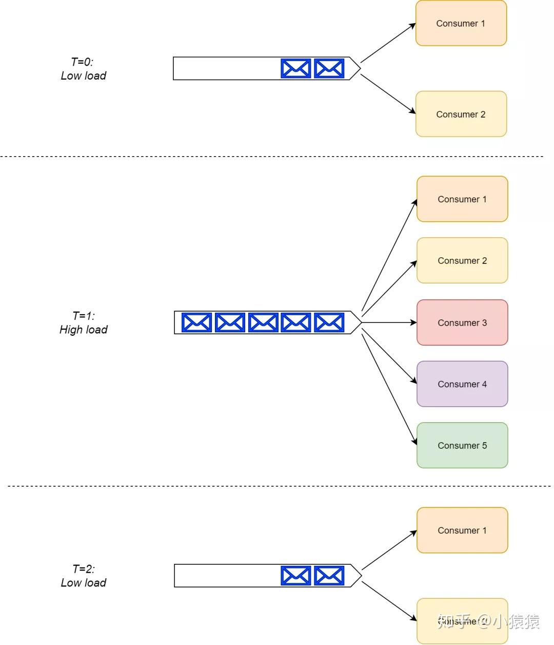 RabbitMQ 和 Kafka区别 RabbitMQ 和 Kafka区别