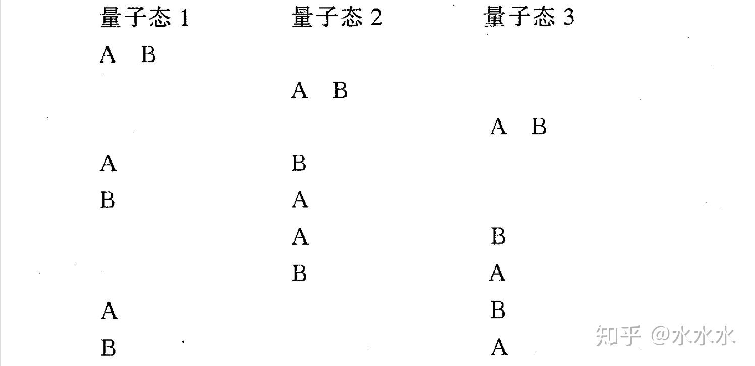 玻尔兹曼分布和玻色分布排列组合中的不同