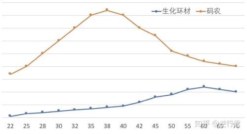 01生化环材四大天坑?