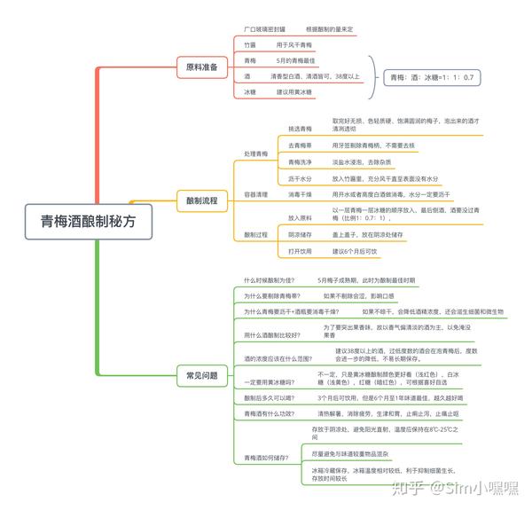 青梅酒酿制最全攻略丨封存晚春初夏的味道 待到秋冬一起来赏 知乎