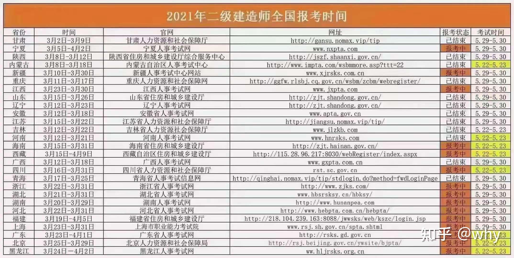 2021年全国二建报考时间出炉