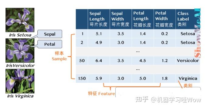 机器学习实战 | Python机器学习算法应用实践 - 知乎