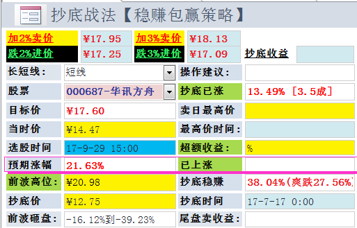 深度学习做股票预测靠谱吗?